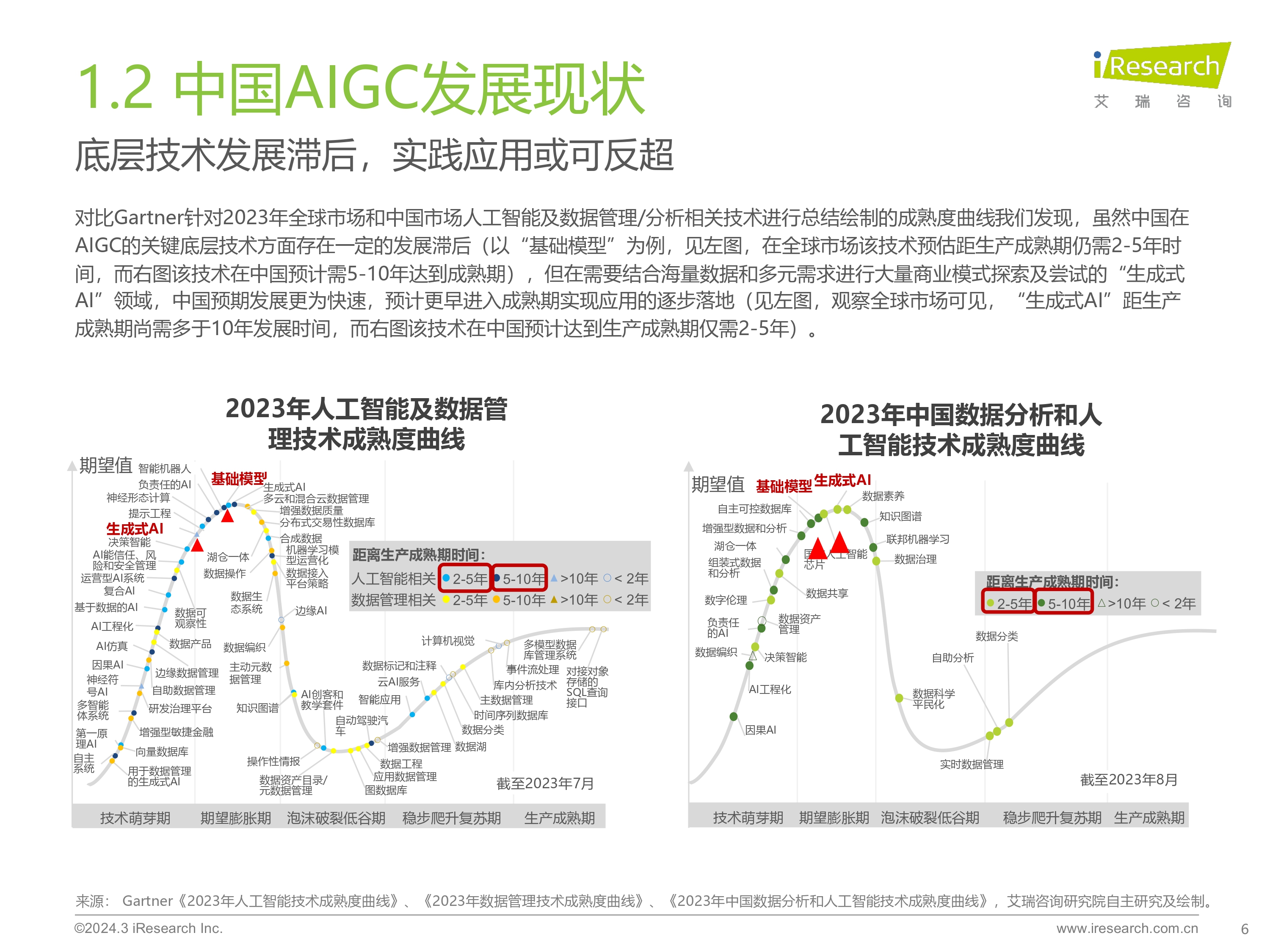 2023年中国营销领域AIGC技术应用研究报告-0320_page-0006.jpg