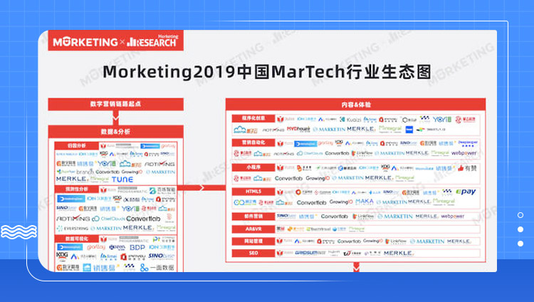 东信一站式智能营销云MarketingDesk入选《中国MarTech行业生态图》