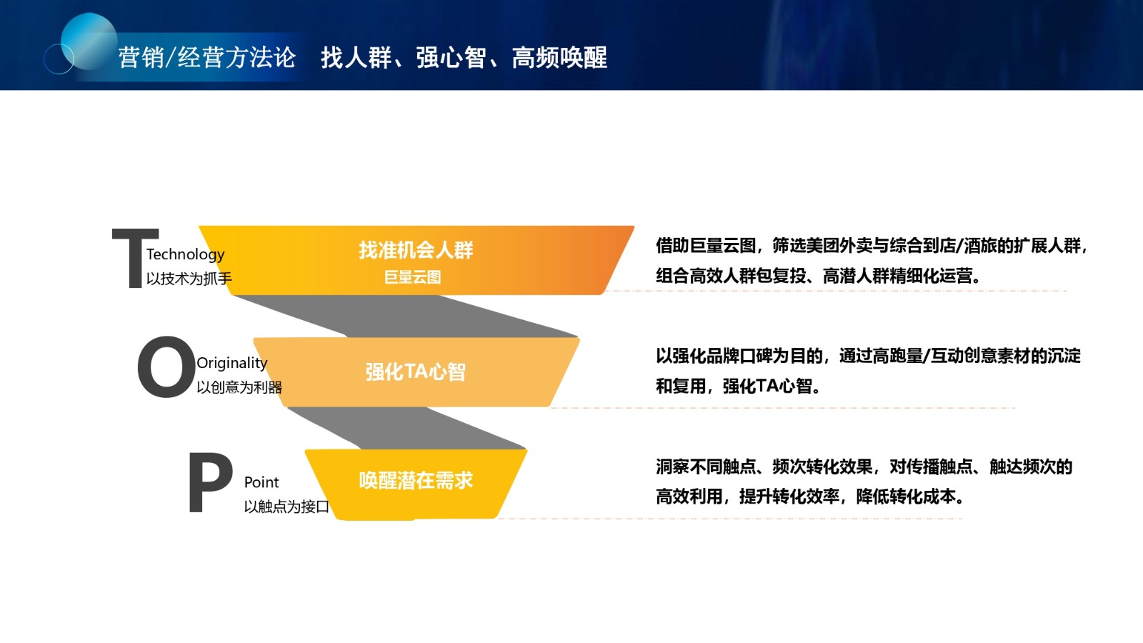效果营销优秀案例-美团_page-0006.jpg