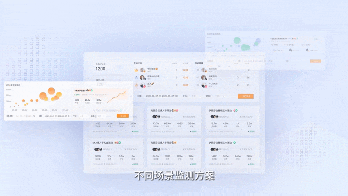 活动洞察 (1).gif