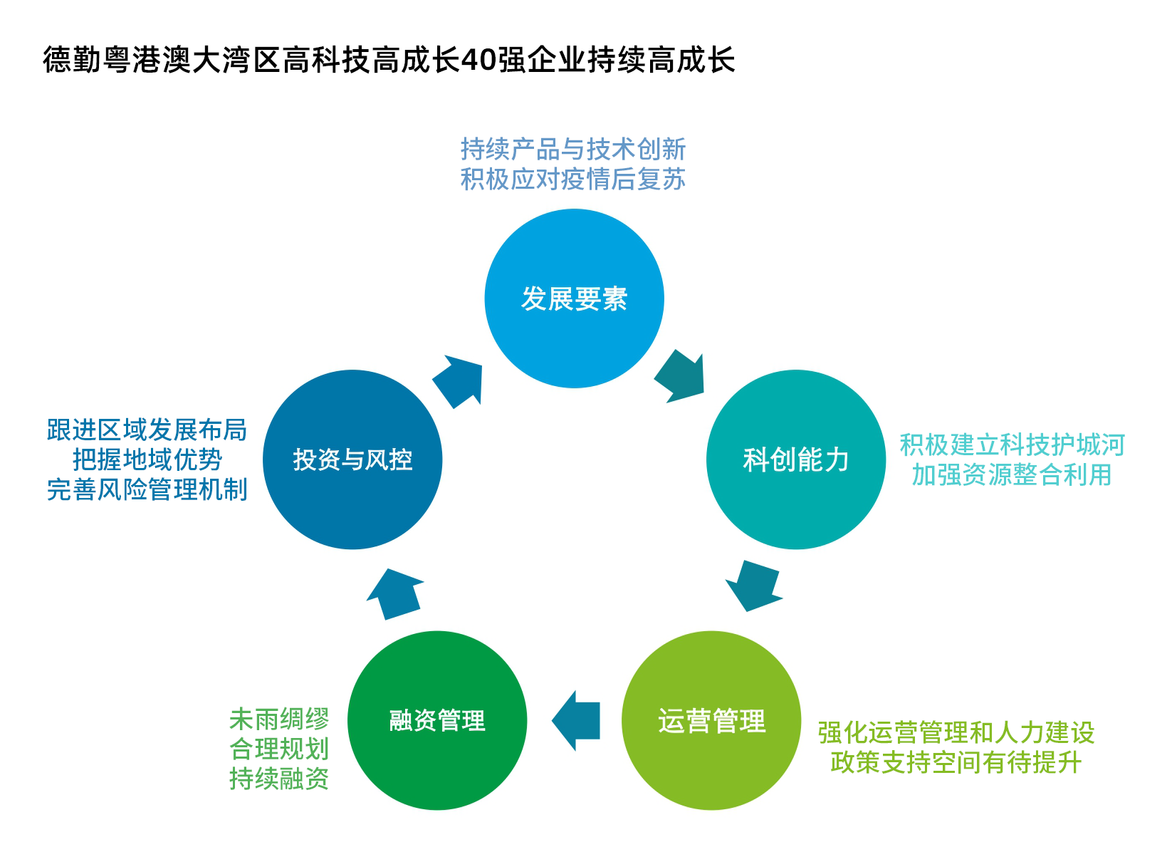 企业持续高成长的原因.png